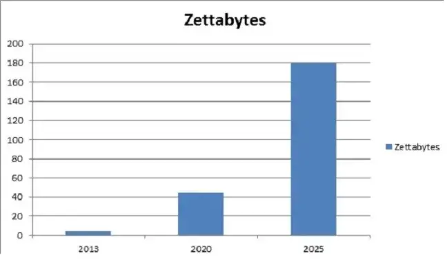 Amount-of-Data-Created-Annually-to-Reach-180-Zettabytes-in-2025.jpg